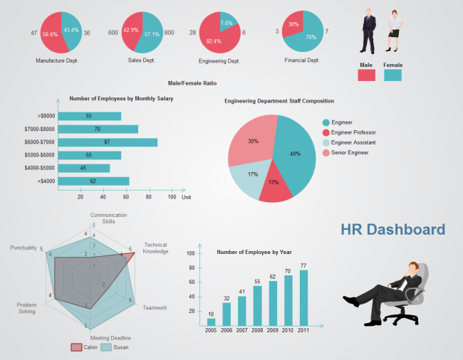 Hr Dashboard Template Excel Free Download