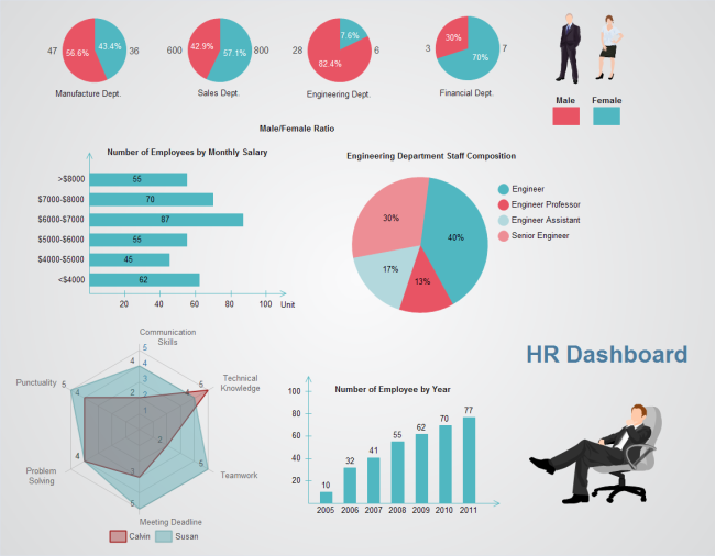 Hr Dashboard Excel Template Hr Dashboard Www vrogue co